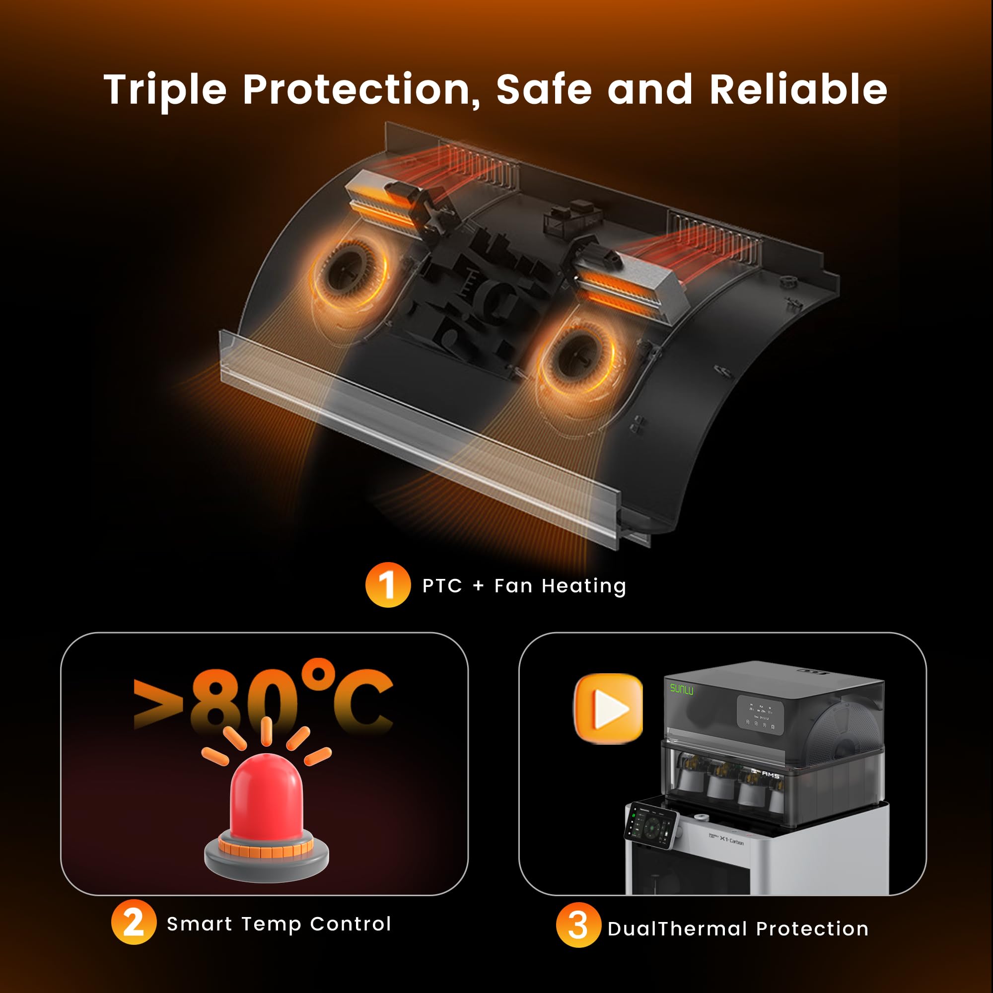 Sunlu AMS Heater Upgrade for Bambu Lab AMS Gen 1, Active Filament